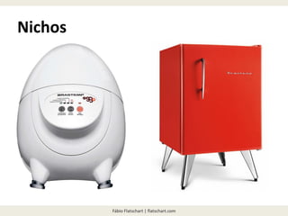 Fábio Flatschart | flatschart.com
Nichos
 