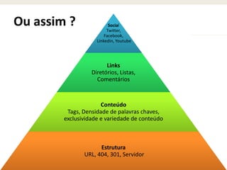 Fábio Flatschart | flatschart.com
Ou assim ? Social
Twitter,
Facebook,
Linkedin, Youtube
Links
Diretórios, Listas,
Comentários
Conteúdo
Tags, Densidade de palavras chaves,
exclusividade e variedade de conteúdo
Estrutura
URL, 404, 301, Servidor
 
