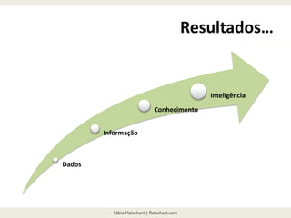 Fábio Flatschart | flatschart.com
Resultados…
Dados
Informação
Conhecimento
Inteligência
 