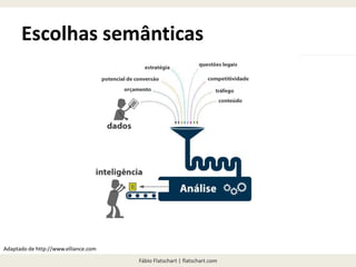 Fábio Flatschart | flatschart.com
Escolhas semânticas
Adaptado de http://www.elliance.com
 