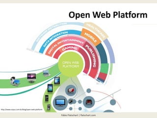 Fábio Flatschart | flatschart.com
Open Web Platform
http://www.soyuz.com.br/blog/open-web-platform
 