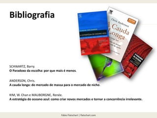Fábio Flatschart | flatschart.com
SCHWARTZ, Barry.
O Paradoxo da escolha: por que mais é menos.
ANDERSON, Chris.
A cauda longa: do mercado de massa para o mercado de nicho.
KIM, W. Chan e MAUBORGNE, Renée.
A estratégia do oceano azul: como criar novos mercados e tornar a concorrência irrelevante.
Bibliografia
 