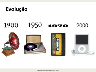 Fábio Flatschart | flatschart.com
Evolução
20001950
 