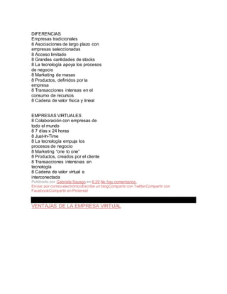 DIFERENCIAS
Empresas tradicionales
8 Asociaciones de largo plazo con
empresas seleccionadas
8 Acceso limitado
8 Grandes cantidades de stocks
8 La tecnología apoya los procesos
de negocio
8 Marketing de masas
8 Productos, definidos por la
empresa
8 Transacciones intensas en el
consumo de recursos
8 Cadena de valor física y lineal
EMPRESAS VIRTUALES
8 Colaboración con empresas de
todo el mundo
8 7 días x 24 horas
8 Just-In-Time
8 La tecnología empuja los
procesos de negocio
8 Marketing “one to one”
8 Productos, creados por el cliente
8 Transacciones intensivas en
tecnología
8 Cadena de valor virtual e
interconectada
Publicado por Gabriela Sayago en 6:29 No hay comentarios:
Enviar por correo electrónicoEscribe un blogCompartir con TwitterCompartir con
FacebookCompartir en Pinterest
SÁBADO, 9 DE JUNIO DE 2012
VENTAJAS DE LA EMPRESA VIRTUAL
 