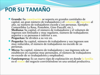 POR SU TAMAÑO
 Grande: Su constitución se soporta en grandes cantidades de
  capital, un gran número de trabajadores y el volumen de ingresos al
  año, su número de trabajadores excede a 100 personas. Ejemplo:
  Comestibles La Rosa, Postobón, Gino Pascalli, etc.).
  Mediana: Su capital, el número de trabajadores y el volumen de
  ingresos son limitados y muy regulares, número de trabajadores
  superior a 20 personas e inferior a 100.
  Pequeñas: Se dividen a su vez en.
 Pequeña: Su capital, número de trabajadores y sus ingresos son
  muy reducidos, el número de trabajadores no excede de 20
  personas.
 Micro: Su capital, número de trabajadores y sus ingresos solo se
  establecen en cuantías muy personales, el número de trabajadores
  no excede de 10 (trabajadores y empleados).
 Famiempresa: Es un nuevo tipo de explotación en donde la familia
  es el motor del negocio convirtiéndose en una unidad productiva.
 