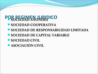 POR REGIMEN JURIDICO
 SOCIEDAD ANONIMA
SOCIEDAD COOPERATIVA
SOCIEDAD DE RESPONSABILIDAD LIMITADA
SOCIEDAD DE CAPITAL VARIABLE
SOCIEDAD CIVIL
ASOCIACIÒN CIVIL
 