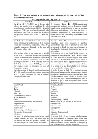 Tema III: Nos han invitado a un seminario sobre el futuro de las tics y de la Web
organizado por Infoweek
                     A.- Comparación Web 1.0 y Web 2.0
              Web 1.0                                               Web 2.0
La Web 1.0 (1991-2003) es la forma más            El termino Web 2.0 (2004–presente)está
básica que existe, con navegadores de sólo        comúnmente asociado con un fenómeno social,
texto bastante rápidos como ELISA. Después        basado en la interacción que se logra a partir de
surgió el HTML que hizo las páginas web más       diferentes aplicaciones web, que facilitan el
agradables a la vista, así como los primeros      compartir información, la interoperatividad, el
navegadores visuales tales como IE, Netscape,     diseño centrado en el usuario y la colaboración en
etc.                                              la World Wide Web.

La Web 1.0 es de sólo lectura. El usuario no      Un sitio Web 2.0 permite a sus usuarios
puede interactuar con el contenido de la página   interactuar con otros usuarios o cambiar
(nada de comentarios, respuestas, citas, etc),    contenido del sitio web, en contraste a sitios web
estando totalmente limitado a lo que el           no-interactivos donde los usuarios se limitan a la
Webmaster sube a ésta.                            visualización pasiva de información que se les
                                                  proporciona.
Web 1.0 se refiere a un estado de la World        El término se asocia con Tim O'Reilly, debido a la
Wide Web, y cualquier página web diseñada         conferencia sobre la Web 2.0 de O'Reilly Media
con un estilo anterior del fenómeno de la Web     en 2004. Aunque el término sugiere una nueva
2.0. Es en general un término que ha sido         versión de la World Wide Web, no se refiere a
creado para describir la Web antes del impacto    una actualización de las especificaciones técnicas
de la fiebre punto com en el 2001, que es visto   de la web, sino más bien a cambios acumulativos
por muchos como el momento en que el              en la forma en la que desarrolladores de software
Internet dio un giro.                             y usuarios finales utilizan la Web.
Es la forma más fácil en el sentido del término   El hecho de que la Web 2.0 es cualitativamente
Web 1.0 cuando es usada en relación a término     diferente de las tecnologías web anteriores ha sido
Web 2.0, para comparar los dos y mostrar          cuestionado por el creador de la World Wide Web
ejemplos de cada uno.                             Tim Berners-Lee, quien califico al término como
                                                  "tan solo una jerga"- precisamente porque tenía la
                                                  intención de que la Web incorporase estos valores
                                                  en el primer lugar.
DoubleClick                                       Google AdSense
Ofoto                                             Flickr
Terratv                                           Youtube
Akamai                                            BitTorrent
Mp3.com                                           Napster
Enciclopedia Británica                            Wikipedia
Webs personales                                   Blogging
Evite                                             Upcoming.org y EVDB
Especulación de nombres de dominios               Optimización de los motores de búsqueda
Paginas vistas                                    Coste por clic
Screen scraping                                   Servicios web
Publicación                                       Participación
Sistema de gestión de contenidos                  Wiki
Directorios (taxonomia)                           Etiquetas (folcsonomia)
stickiness                                        redifusión
La web 1.0 principalmente trata lo que es el      El termino Web 2.0 está de moda, dándole peso a
estado estático, es decir los datos que se        una tendencia que ha estado presente desde hace
encuentran en ésta no pueden cambiar, se          algún tiempo. En Internet las especulaciones han
encuentran fijos, no varían, no se actualizan.    sido causantes de grandes burbujas tecnológicas y
                                                  han hecho fracasar a muchos proyectos.
 