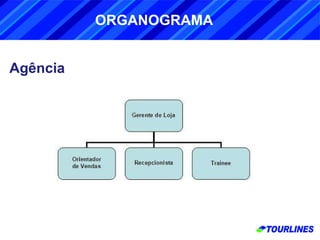 Agência ORGANOGRAMA 
