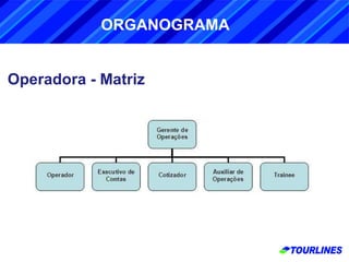ORGANOGRAMA Operadora - Matriz 