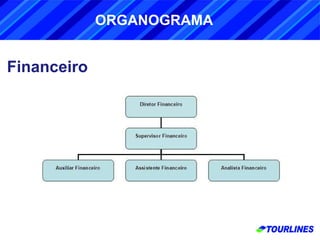 Financeiro ORGANOGRAMA 