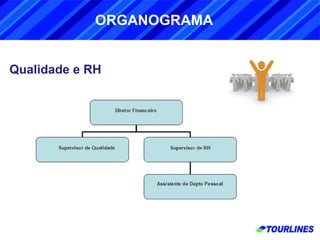 Qualidade e RH ORGANOGRAMA 