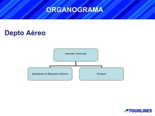 Depto Aéreo ORGANOGRAMA 