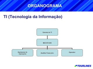 TI (Tecnologia da Informação) ORGANOGRAMA 