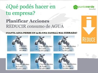 Planificar Acciones
REDUCIR consumo de AGUA
¿Qué podés hacer en
tu empresa?
 