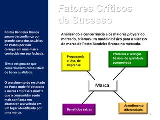 Fatores Críticos
                             de Sucesso
Postos Bandeira Branca
                             Analisando a concorrência e os maiores players do
geram desconfiança por
grande parte dos usuários    mercado, criamos um modelo básico para o sucesso
de Postos por não            de marca de Posto Bandeira Branca no mercado.
carregarem uma marca
conhecida em sua fachada.                                   Produtos e serviços
                                Propaganda                  básicos de qualidade
                                e Ass. de                   comprovada
Têm o estigma de que            Imprensa
comercializam combustível
de baixa qualidade.

O crescimento do resultado
do Posto onde foi colocada                          Marca
a marca Empresa Y mostra
que o consumidor sente
mais confiança em
abastecer seu veículo em                                           Atendimento
um lugar identificado por       Benefícios extras                  diferenciado
uma marca.                                                                         4
 