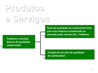 Produtos
e Serviços
                       Teste de qualidade do combustível feito
                       com uma empresa reconhecida no
                       mercado pelos clientes (Ex.: InMetro)
Produtos e serviços
básicos de qualidade
comprovada

                       Criação de um selo de qualidade
                       do combustível




                                                                 6
 