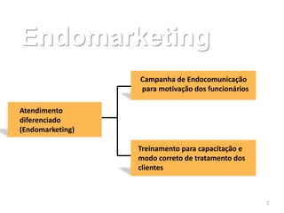 Endomarketing
                  Campanha de Endocomunicação
                  para motivação dos funcionários

Atendimento
diferenciado
(Endomarketing)

                  Treinamento para capacitação e
                  modo correto de tratamento dos
                  clientes



                                                    7
 