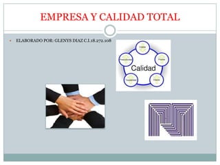 EMPRESA Y CALIDAD TOTAL
 ELABORADO POR: GLENYS DIAZ C.I.18.272.108
 