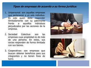 1. Unipersonal: son aquellas empresas
que pertenecen a un solo individuo.
Es este quien debe responder
ilimitadamente con su patrimonio
frente a aquellos individuos
perjudicados por las acciones de la
empresa.
2. Sociedad Colectiva: son las
empresas cuya propiedad es de más
de una persona. En estas, sus
socios responden de forma ilimitada
con sus bienes.
3. Cooperativas: son empresas que
buscan obtener beneficios para sus
integrantes y no tienen fines de
lucro.
Tipos de empresas de acuerdo a su forma jurídica:
 