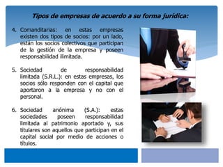 Tipos de empresas de acuerdo a su forma jurídica:
4. Comanditarias: en estas empresas
existen dos tipos de socios: por un lado,
están los socios colectivos que participan
de la gestión de la empresa y poseen
responsabilidad ilimitada.
5. Sociedad de responsabilidad
limitada (S.R.L.): en estas empresas, los
socios sólo responden con el capital que
aportaron a la empresa y no con el
personal.
6. Sociedad anónima (S.A.): estas
sociedades poseen responsabilidad
limitada al patrimonio aportado y, sus
titulares son aquellos que participan en el
capital social por medio de acciones o
títulos.
 