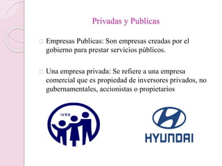Privadas y Publicas 
Empresas Publicas: Son empresas creadas por el 
gobierno para prestar servicios públicos. 
Una empresa privada: Se refiere a una empresa 
comercial que es propiedad de inversores privados, no 
gubernamentales, accionistas o propietarios 
 