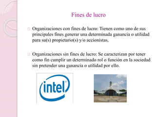 Fines de lucro 
Organizaciones con fines de lucro: Tienen como uno de sus 
principales fines generar una determinada ganancia o utilidad 
para su(s) propietario(s) y/o accionistas. 
Organizaciones sin fines de lucro: Se caracterizan por tener 
como fin cumplir un determinado rol o función en la sociedad 
sin pretender una ganancia o utilidad por ello. 
 