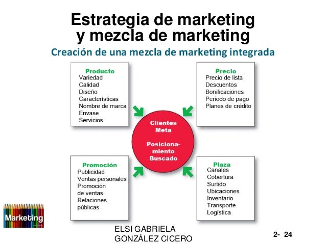 Empresa y estrategia de marketing Empresa y estrategia de marketing