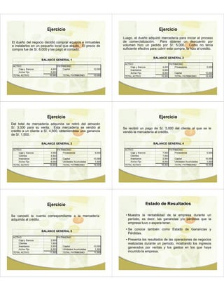Ejercicio                                                               Ejercicio
                                                                        Luego, el dueño adquirió mercadería para iniciar el proceso
El dueño del negocio decidió comprar equipos e inmuebles                de comercialización.       Para obtener un descuento por
e instalarlos en un pequeño local que alquiló. El precio de             volumen hizo un pedido por S/. 5,000. Como no tenía
compra fue de S/. 6,000 y las pagó al contado.                          suficiente efectivo para cubrir esta compra, la hizo al crédito.

                                                                                              BALANCE GENERAL 2
                      BALANCE GENERAL 1
                                                                         ACTIVO                             PATRIMONIO
 ACTIVO                            PATRIMONIO                                 Caja y Bancos         4,000       Proveedores              5,000
      Caja y Bancos        4,000       Capital                 10,000         Inventarios           5,000
      Activo Fijo          6,000                                              Activo Fijo           6,000       Capital                 10,000
 TOTAL ACTIVO             10,000       TOTAL PATRIMONIO        10,000    TOTAL ACTIVO              15,000       TOTAL PATRIMONIO        15,000




                         Ejercicio                                                               Ejercicio
Del total de mercadería adquirida se retiró del almacén
S/. 3,000 para su venta. Esta mercadería se vendió al                   Se recibió un pago de S/. 3,000 del cliente al que se le
crédito a un cliente a S/. 4,500, obteniéndose una ganancia             vendió la mercadería al crédito.
de S/. 1,500.

                      BALANCE GENERAL 3                                                       BALANCE GENERAL 4

 ACTIVO                            PATRIMONIO                            ACTIVO                             PATRIMONIO
      Caja y Bancos        4,000       Proveedores              5,000         Caja y Bancos         7,000       Proveedores              5,000
      Clientes             4,500                                              Clientes              1,500
      Inventarios          2,000       Capital                 10,000         Inventarios           2,000       Capital                 10,000
      Activo Fijo          6,000       Utilidades Acumuladas    1,500         Activo Fijo           6,000       Utilidades Acumuladas    1,500
 TOTAL ACTIVO             16,500       TOTAL PATRIMONIO        16,500    TOTAL ACTIVO              16,500       TOTAL PATRIMONIO        16,500




                         Ejercicio                                                        Estado de Resultados

Se canceló la cuenta correspondiente a la mercadería                      • Muestra la rentabilidad de la empresa durante un
adquirida al crédito.                                                       período, es decir, las ganancias y/o pérdidas que la
                                                                            empresa tuvo o espera tener.
                                                                          • Se conoce también como Estado de Ganancias y
                      BALANCE GENERAL 5
                                                                            Pérdidas.
 ACTIVO                            PATRIMONIO
      Caja y Bancos        2,000                                          • Presenta los resultados de las operaciones de negocios
      Clientes             1,500                                            realizadas durante un período, mostrando los ingresos
      Inventarios          2,000       Capital                 10,000
      Activo Fijo          6,000       Utilidades Acumuladas    1,500
                                                                            generados por ventas y los gastos en los que haya
 TOTAL ACTIVO             11,500       TOTAL PATRIMONIO        11,500       incurrido la empresa.
 