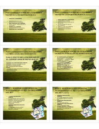 PASO 3:FORMALIZACION DE LA EMPRESA A                    PASO 3: FORMALIZACION DE LA EMPRESA A
TRAVES DE LA ESCRITURA PUBLICA                          TRAVES DE LA ESCRITURA PUBLICA (PARTE 2)

      ASPECTOS A CONSIDERAR:
                                                           OTROS ASPECTOS A CONSIDERAR:
      INDIVIDUALIZACION DE LOS                             CONDICIONES DE TERMINO.
      INTEGRANTES DE LA SOCIEDAD.                          RESPONSABILIDAD DE CADA UNO DE
      GIRO PRINCIPAL DE LA EMPRESA.                        LOS SOCIOS.
      CAPITAL SOCIAL Y PARTICIPACION DE                     ESTIPULACIONES EN CASO DE
      LOS SOCIOS.                                          FALLECIMIENTO.
      NOMBRE DE LA EMPRESA.                                DOMICILIO LEGAL DE LA EMPRESA.
      ADMINISTRACION DE LA SOCIEDAD.                       INDICACION DE LA FECHA DE
      DURACION DE LA SOCIEDAD.                             ELABORACION DE BALANCES E
                                                           INVENTARIOS.




PASO 4: CONCURRIR A UNA NOTARIA PARA                    PASO 6: PUBLICACION DE UN EXTRACTO DE
LA FIRMA LEGAL DEL DOCUMENTO                            ESCRITURA PUBLICA EN EL DIARIO OFICIAL
                                                          En Santiago de Chile, a 30 de Abril del
PASO 5: EFECTUAR LA INSCRIPCION EN                        año 2005 EDUARDO PINTO PERALTA
                                                          Notario publico ......, con domicilio
EL CONSERVADOR DE BIENES RAICES.                          comercial en ......, comparecen: Socio
                                                          1, casado RUT..., profesión,
                                                          ...domicilio,Socio 2........ , Socio3
                                                          ....., constituyeron sociedad
Formulario nro.2 del Conservador de Bienes.               comercial de responsabilidad
Solicitante: Domingo Emprendedor for ever.                limitada cuya razón social es
Domicilio: Av. Carmen nro.1625.                           Emprendedores Ltda. Con
                                                          domicilio..., y cuyo giro será el de 1)
Giro: Generación de nuevos negocios.                      Creación de nuevos negocios,
Solicita:                                                 2)...., 3)..... El capital social es de
- Inscripción de extracto de Escritura de sociedad de     $xx. La administración de la
responsabilidad Limitada.                                 sociedad recaerá en el Socio 2.....
- Copia de Inscripción.




PASO 7: REALIZAR LA INICIACION DE                       PASO 7: REALIZAR LA INICIACION DE
ACTIVIDADES EN EL SII Y LA OBTENCION                    ACTIVIDADES EN EL SII Y LA OBTENCION
DEL RUT                                                 DEL RUT (PARTE 2)
                                                          ¿DÓNDE SE REALIZA ESTE
    ¿ A QUE SE REFIERE ESTE                               TRAMITE?
    TRAMITE?                                              En la unidad respectiva del Servicio
    Es la formalización ante el servicio de               de Impuestos Internos a lo largo del
    Impuestos Internos de la intención de                 País.
    emprender cualquier tipo de actividad                 ¿PLAZO PARA REALIZAR ESTE
    comercial, es decir, NEGOCIOS                         TRAMITE?
    CAPITAL O ACTIVIDADES                                 Dos meses (Plazo teórico).
    LUCRATIVAS.                                           ¿REQUISITOS PARA EFECTUAR EL
    ¿QUIÉNES DEBEN REALIZAR ESTE                          TRAMITE?
    TRAMITE?                                              Presentar formulario 4415,
                                                          acreditar domicilio y actividad que
    Las empresas (Personas Jurídicas)                     va a emprender, escritura publica y la
    que desean iniciar una actividad                      inscripción en el conservador de
    comercial o profesional.                              Bienes Raíces..
 