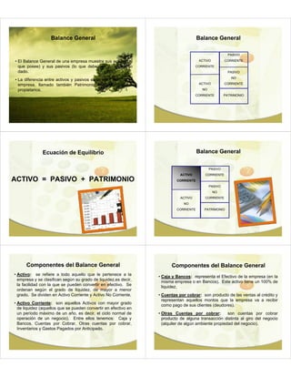Balance General                                                    Balance General

                                                                                                        PASIVO

• El Balance General de una empresa muestra sus activos (lo                           ACTIVO          CORRIENTE
  que posee) y sus pasivos (lo que debe) en un momento                               CORRIENTE
  dado.                                                                                                 PASIVO
                                                                                                         NO
• La diferencia entre activos y pasivos es el valor neto de la
  empresa, llamado también Patrimonio o Capital de los                                ACTIVO          CORRIENTE

  propietarios.                                                                         NO
                                                                                     CORRIENTE        PATRIMONIO




               Ecuación de Equilibrio                                                 Balance General

                                                                                             PASIVO
                                                                            ACTIVO       CORRIENTE
ACTIVO = PASIVO + PATRIMONIO                                              CORRIENTE
                                                                                             PASIVO
                                                                                               NO
                                                                            ACTIVO       CORRIENTE
                                                                             NO
                                                                          CORRIENTE      PATRIMONIO




      Componentes del Balance General                                  Componentes del Balance General
• Activo: se refiere a todo aquello que le pertenece a la        • Caja y Bancos: representa el Efectivo de la empresa (en la
  empresa y se clasifican según su grado de liquidez,es decir,     misma empresa o en Bancos). Este activo tiene un 100% de
  la facilidad con la que se pueden convertir en efectivo. Se      liquidez.
  ordenan según el grado de liquidez, de mayor a menor
  grado. Se dividen en Activo Corriente y Activo No Corriente.   • Cuentas por cobrar: son producto de las ventas al crédito y
                                                                   representan aquellos montos que la empresa va a recibir
• Activo Corriente: son aquellos Activos con mayor grado
                                                                   como pago de sus clientes (deudores).
  de liquidez (aquellos que se pueden convertir en efectivo en
  un período máximo de un año, es decir, el ciclo normal de      • Otras Cuentas por cobrar:          son cuentas por cobrar
  operación de un negocio). Entre ellos tenemos: Caja y            producto de alguna transacción distinta al giro del negocio
  Bancos, Cuentas por Cobrar, Otras cuentas por cobrar,            (alquiler de algún ambiente propiedad del negocio).
  Inventarios y Gastos Pagados por Anticipado.
 