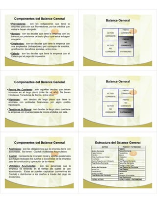 Componentes del Balance General
                                                                                     Balance General
  • Proveedores:      son las obligaciones que tiene la
    empresa para con sus Proveedores, por los créditos que
    estos le hayan otorgado.                                                                           PASIVO
                                                                                       ACTIVO        CORRIENTE
  • Bancos: son las deudas que tiene la empresa con los
    bancos por préstamos de corto plazo que estos le hayan                          CORRIENTE
    otorgado.                                                                                          PASIVO
                                                                                                         NO
  • Empleados: son las deudas que tiene la empresa con
                                                                                       ACTIVO        CORRIENTE
    sus empleados (trabajadores) por concepto de sueldos,
    gratificación, beneficios sociales, entre otros.                                     NO
                                                                                    CORRIENTE       PATRIMONIO
  • Estado: son las deudas que tiene la empresa con el
    Estado por el pago de impuestos.




      Componentes del Balance General                                                Balance General

• Pasivo No Corriente: son aquellas deudas que deben                                                   PASIVO
  honrarse en el largo plazo (más de un año). Se tienen                                ACTIVO        CORRIENTE
  Hipotecas, Tenedores de Bonos, entre otros.
                                                                                    CORRIENTE
• Hipotecas: son deudas de largo plazo que tiene la                                                    PASIVO
  empresa con entidades financieras por algún crédito                                                    NO
  hipotecario.                                                                         ACTIVO        CORRIENTE

• Tenedores de Bonos: son deudas de largo plazo que tiene                                NO
  la empresa con inversionistas de bonos emitidos por esta.                         CORRIENTE       PATRIMONIO




      Componentes del Balance General                                  Estructura del Balance General
                                                                                ACTIVO                    PASIVO Y PATRIMONIO
• Patrimonio: son las obligaciones que la empresa tiene con                                        PASIVO
  accionistas. Se tienen: Capital y Utilidades Acumuladas          Activo Corriente                Pasivo Corriente
                                                                   Caja y Bancos                   Proveedores
                                                                   Clientes                        Bancos
• Capital: representa la inversión inicial y aportes posteriores   Otras Cuentas por Cobrar        Empleados
  que hayan realizado los dueños o accionistas de la empresa       Inventarios                     Estado
  para la constitución y operación de la misma.                    Gastos Pagados por Anticipado   Total Pasivo Corriente
                                                                   Total Activo Corriente          Pasivo No Corriente
                                                                                                   Deudas a Largo Plazo
• Utilidades Acumuladas:         son las ganancias que la          Activo No Corriente             Total Pasivo No Corriente
  empresa va teniendo en el tiempo las cuáles se van               Activo Fijo                     Total Pasivo
  acumulando. Estas se pueden capitalizar (convertirse en          Depreciación                    Patrimonio
                                                                   Acitvo Fijo Neto                Capital
  Capital) o distribuirse a los dueños a través del pago de        Total Activo No Corriente       Utilidades Acumuladas
  dividendos.                                                                                      Total Patrimonio
                                                                   TOTAL ACTIVO                    TOTAL PASIVO + PATRIMONIO
 