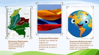 Empresas Regionales:
Son aquellas cuyas
ventas involucran a
varias provincias o
regiones.
Empresas Nacionales:
Cuando sus ventas se
realizan en
prácticamente todo el
territorio de un país o
nación.
Empresas Multinacionales:
Cuando sus actividades se
extienden a varios países y el
destino de sus recursos
puede ser cualquier país.
 