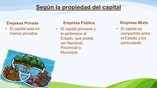 Según la propiedad del capital
Empresa Privada
• El capital está en
manos privadas
Empresa Mixta
• El capital es
compartida entre
el Estado y los
particulares.
Empresa Pública
• El capital proviene y
le pertenece al
Estado, que puede
ser Nacional,
Provincial o
Municipal.
 
