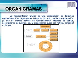 La representación gráfica de una organización se denomina 
organigrama. Este organigrama refleja de un modo parcial la organización, 
ya que no incluye normas de funcionamiento, métodos de trabajo, 
descripciones de puestos, etc. El organigrama puede ser vertical, horizontal 
o circular. 
 