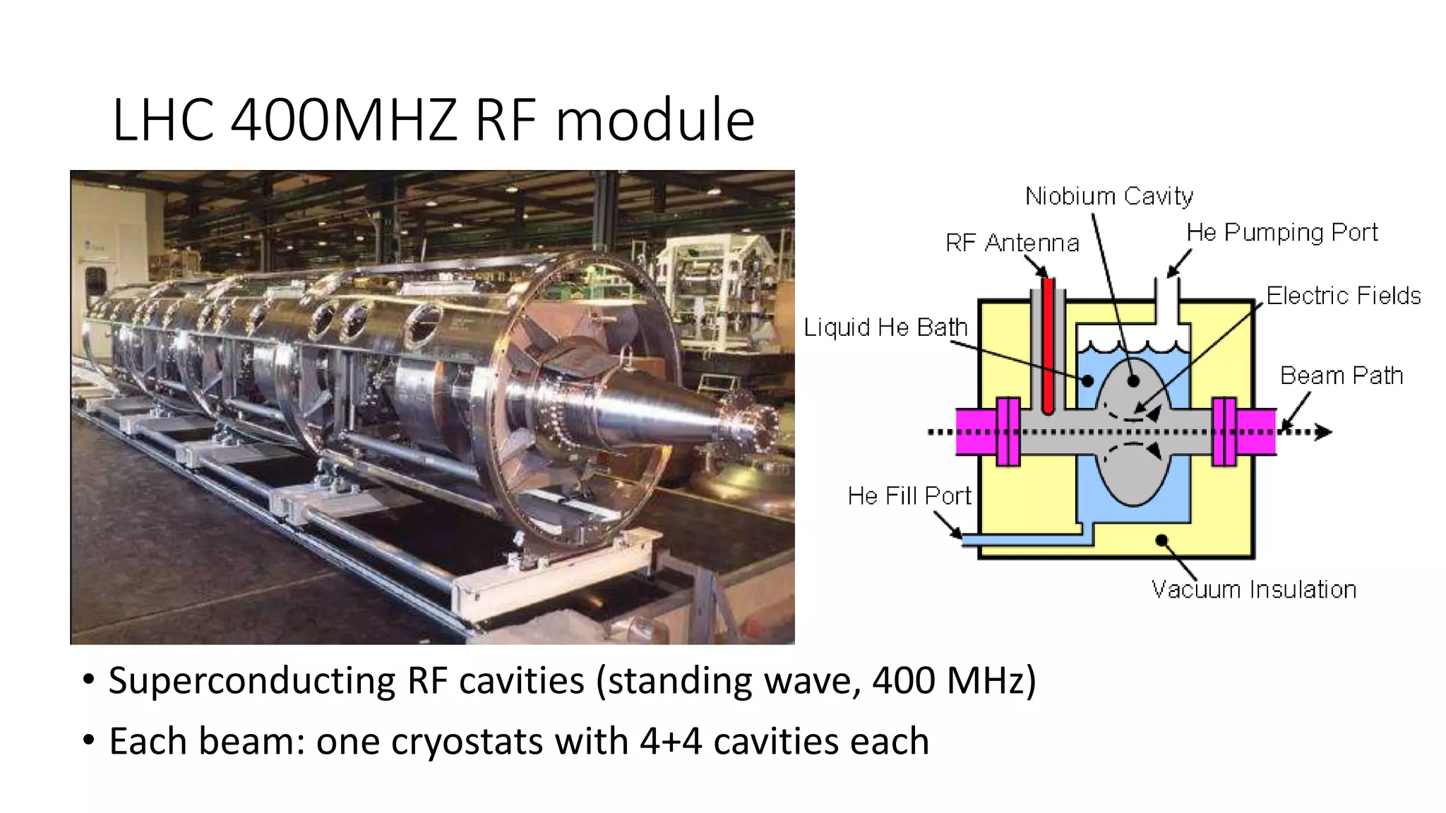LHC 400MHZ RF module
• Superconducting RF cavities (standing wave, 400 MHz)
• Each beam: one cryostats with 4+4 cavities each
 