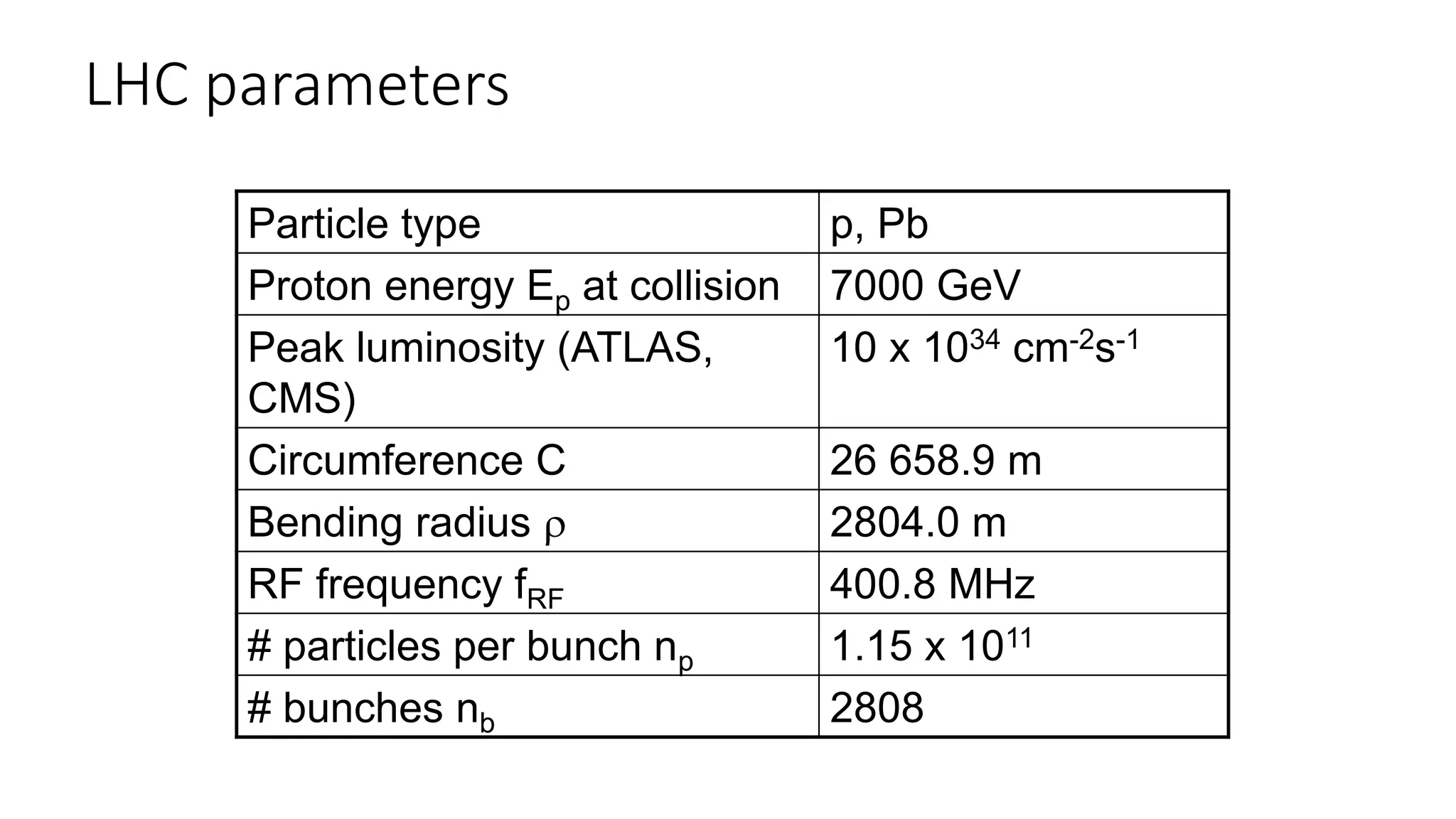 LHC parameters
Particle type p, Pb
Proton energy Ep at collision 7000 GeV
Peak luminosity (ATLAS,
CMS)
10 x 1034 cm-2s-1
Circumference C 26 658.9 m
Bending radius  2804.0 m
RF frequency fRF 400.8 MHz
# particles per bunch np 1.15 x 1011
# bunches nb 2808
 