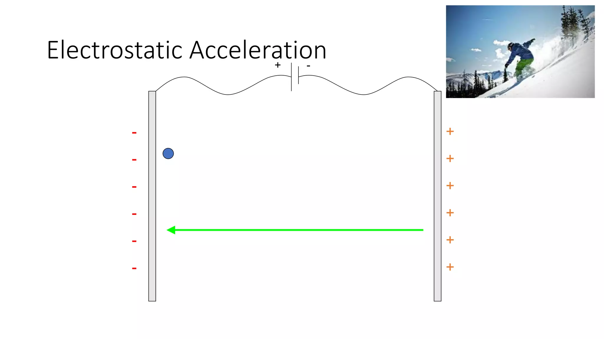 Electrostatic Acceleration
+
+
+
+
+
+
-
-
-
-
-
-
+ -
 