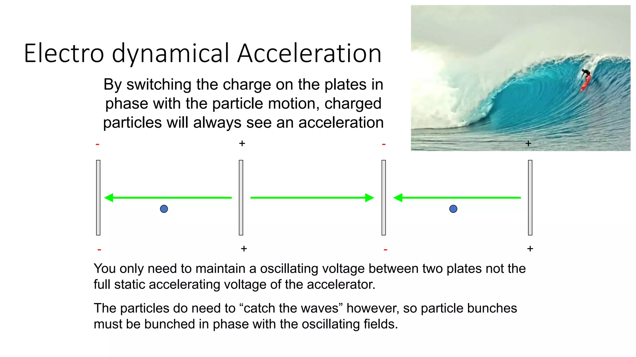 Electro dynamical Acceleration
- + - +
- + - +
By switching the charge on the plates in
phase with the particle motion, charged
particles will always see an acceleration
You only need to maintain a oscillating voltage between two plates not the
full static accelerating voltage of the accelerator.
The particles do need to “catch the waves” however, so particle bunches
must be bunched in phase with the oscillating fields.
 
