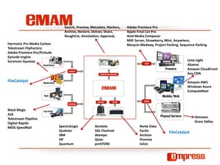Harmonic Pro Media Carbon 
Telestream FlipFactory 
Adobe Premiere Pro/Prelude 
Episode engine 
Sorenson Squeeze 
FileCatalyst 
Black Magic 
AJA 
Telestream Pipeline 
Digital Rapids 
MOG SpeedRail 
Rorke Data 
Facilis 
Archion 
Promise 
Isilon 
SpectraLogic 
Qualstar 
IBM 
HP 
Quantum 
Xendata 
SGL Flashnet 
Atempo 
Qstar 
preSTORE 
Adobe Premiere Pro 
Apple Final Cut Pro 
Avid Media Composer 
MXF Server, Strawberry, Mint, Anywhere, 
Marquis Medway, Project Parking, Sequence Parking 
Lime Light 
Akamai 
Amazon CloudFront 
Any CDN 
Amazon AWS 
Windows Azure 
ComputeNext 
Omneon 
Grass Valley 
Search, Preview, Metadata, Markers, 
Archive, Restore, Deliver, Share, 
RoughCut, Annotation, Approval, 
FileCatalyst 
 