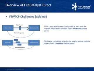 Overview of FileCatalyst Direct 
• FTP/TCP Challenges Explained 
Data Packet 
6 | © Copyright FileCatalyst, 2013 
FTP is a very serial process. Each packet of data must be 
received before a new packet is sent = Decreased transfer 
speed 
FileCatalyst completely saturates the pipe by sending multiple 
blocks of data = Increased transfer speed 
Source File Destination File 
Acknowledgments 
Source File Destination File 
Acknowledgments 
 