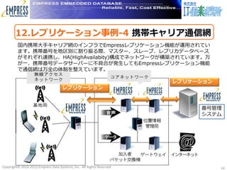 12.レプリケーション事例-4 携帯キャリア通信網
         国内携帯大手キャリア網のインフラでEmpressレプリケーション機能が運用されてい
         ます。携帯番号を地区別に割り振る際、マスター、スレーブ、レプリカデータベース
         がそれぞれ連携し、HA(HighAvailabity)構成でネットワークが構築されています。万
         が一、携帯番号データサーバーに不具合が発生してもEmpressレプリケーション機能
         で通信網は万全の体制を整えています。

                                                                      レプリケーション
                                     レプリケーション



                                                                           番号管理
                                                                           システム




Copyright© 2010-2012 Empress Data Systems, Inc. All Rights Reserved              14
 