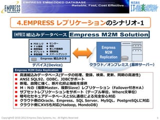 4.EMPRESS レプリケーションのシナリオ-1


                            POS レジ       センサー
                             ＦＡ機械         病院
                         
                            携帯電話         老人介護施設                         Empress
                         
                         
                             ダブレット
                             車載機器
                                       
                                       
                                           情報家電
                                           スマートグリッド
                                                                           M2M
                                  Empress 組込みＤＢ                          Replication
                             デバイス(Device)                             クラウド／オンプレミス (基幹サーバー）
           Empress M2M Data Replication
              高速組込みデータベース(データの処理、登録、検索、更新、同期の高速性)
              ANSI SQL92、ODBC、JDBCサポート
              断電、故障に強く、断片化抑止機能を提供
              Ｍ：Ｎの（複数Master、複数Slave）レプリケーション（Failover付きHＡ）
              サブセットレプリケーションをサポート（テーブル単位、Where文単位）
              暗号化セキュアデータベースとSSL通信による完全安心対応
              クラウド側のOracle、Empress、SQL Server、MySQL、PostgreSQLに対応
              クラウド側にKVSも対応(Hadoop, MondoDB)


Copyright© 2010-2012 Empress Data Systems, Inc. All Rights Reserved                          6
 