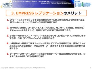 3. EMPRESS レプリケーションのメリット
        1. スマートフォンやタブレットなど複数のモバイル群とOracleなどで構築された基
           幹データベースサーバとのデータ連携が容易になる

        2. 様々なOSで稼働しているデバイス上（POS端末、センサー、FA機器、情報家電）
              にEmpressを導入すれば、簡単なコマンドだけで集中管理できる

        3. レガシーなクライアント・サーバー環境をクラウドコンピューティング環境に移行
             する際、作業（マイグレーション）が容易になる

        4. 小規模から大規模まで端末ユーザーが意識せずにデータ連携ができ、通常のファイ
             ル転送に比べて必要なデータのみをサーバー連携できるので通信状態に依存せず運
             用できる

        5. データベースサーバー上のデータ保全や複数サーバー間との連携にも利用でき、シ
             ステム全体の導入コスト削減ができる




Copyright© 2010-2012 Empress Data Systems, Inc. All Rights Reserved   5
 