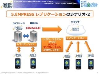 5.EMPRESS レプリケーションのシナリオ-2
                                                                        クラウド
                DBブリッジ                  基幹DB




                                                                       レプリケーション
                                                            レガシーシステム
                                                              からの
                      レプリケーション                                クラウド
                                                            マイグレーション
                                                            が簡単にできる！




Copyright© 2010-2012 Empress Data Systems, Inc. All Rights Reserved               7
 