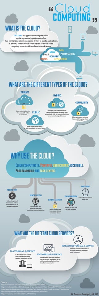computing
http://www.bitheads.com/what-types-of-cloud-services-are-available/
http://www.itproportal.com/2013/05/02/top-10-tips-why-you-should-use-the-cloud-and-how-to-do-it-securely/
http://www.gcflearnfree.org/computerbasics/understanding-the-cloud/1/
http://www.pcmag.com/article2/0,2817,2372163,00.asp
BY: Empress Searight _AIL 690
Sources:
https://www.windstream.com/Blog/2015/February/Why-Should-I-Use-the-Cloud--Benefits-of-Cloud-Storage/
WHATISTHECLOUD?
THE CLOUD is a type of computing that relies
on sharing computing resources rather
than having local servers or personal devices to handle applications.
It is both a combination of software and hardware based
computing resources delivered as a network service.
APPLICATIONSPHOTOS
MUSIC
DOCUMENTS
E-MAIL PRESENTATIONS
DATA
WHATARETHEDIFFERNTCLOUDSERVICES?
SOFTWARE-AS-A-SERVICE
PLATFORM-AS-A-SERVICE
INFRASTRUCTURE-AS-A-SERVICE
It provides hardware and services to
networked computers running in a
hosted envroment.
Itallowsthirdpartiestobuild
applicationswithoutbuying
hardwareormaintaingsoftware
Providestheanapplicationthrougha
web-serverclient,andtheuserhasthe
abilitytousetheapplicationwithout
installingitonacomputer.
WHYUSETHECLOUD?
Reduces the physical
storage space, in-house
maintence and cost on
hardware & licensing.
REDUCE COST
Secures files and data
from natural diasters,
hackers and viruses.
BACKUP SECURITY
Douments,files and
emails can be accessed
over a secure internet connection.
REMOTE ACCESS COLLABORATION
Everyone can work from
the same document.
Reduces the response and
travel time.
SAVESTIME
Cloudcomputingis..Powerful,usercentric,accessible,
Programmableandtaskcentric.
WHATARETHEDIFFERENTTYPESOFTHECLOUD?
PRIVATE
PUBLIC
HYBRID
COMMUNITY
Allowssystemsandservicesto
beeasilyaccessibletothegeneralpublic.
Allowssystemsandservices
tobeaccessiblewithin
anorganization.
Allows systems and services to
be accessible by groups of an
organization.
A mixture of public and private clouds.
The critical activities are performed using
private clouds while the non-critical activities
are performed using public clouds.
 