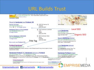 URL Builds Trust


                                                     Local SEO

                                                        Organic SEO

                         Title Tag




Emprisemedia.com   emprisemedia      @emprisemedia
 