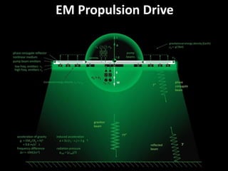 EM Propulsion Drive
 