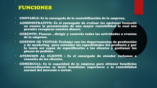 • 
FUNCIONES 
• CONTABLE: Es la encargada de la contabilización de la empresa. 
• ADMINISTRATIVO: Es el encargado de evaluar las opciones teniendo 
en cuenta la presentación de una mayor rentabilidad la cual nos 
permite recuperar nuestro dinero. 
• GERENTE: Planear , dirigir y controla todas las actividades o eventos 
de la empresa. 
• GESTION DE VENTAS: Trabajar con los departamentos de producción 
y de marketing para entender las especifidades del producto y por 
lo tanto ser capaz de especificarles a los clientes y gestionar los 
planes de pedidos. 
• ATENCION AL CLIENTE : Es el encargado de atender reclamos o 
consulta de los clientes. 
• COMERCIAL: Es la capacidad de la empresa para obtener beneficios 
extraordinarios es decir beneficios superiores a la rentabilidad 
normal del mercado o sector. 
 