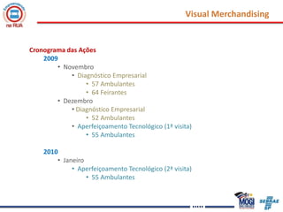 Visual MerchandisingCronograma das Ações2009  Novembro