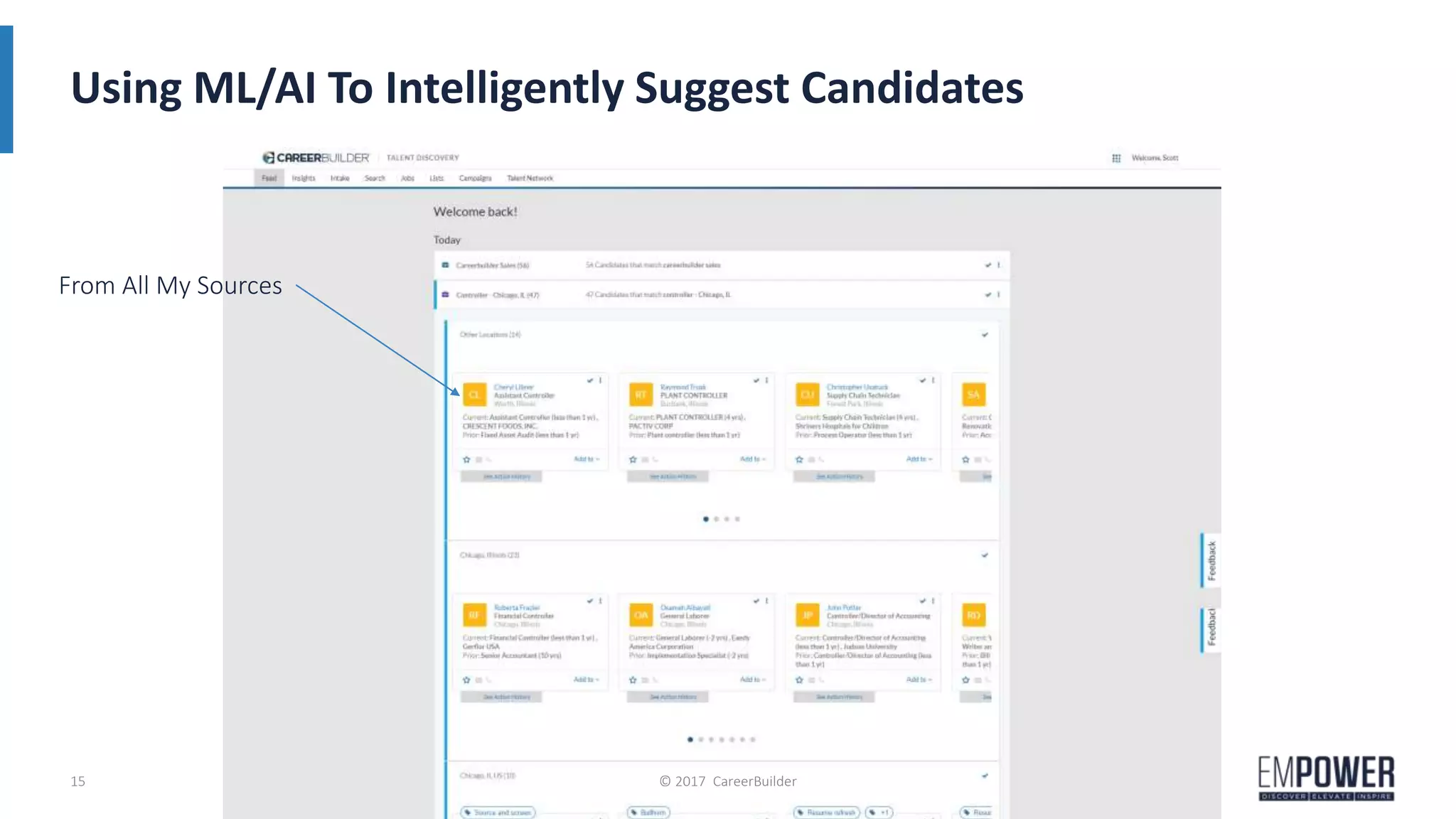 Using ML/AI To Intelligently Suggest Candidates
© 2017 CareerBuilder15
From All My Sources
 